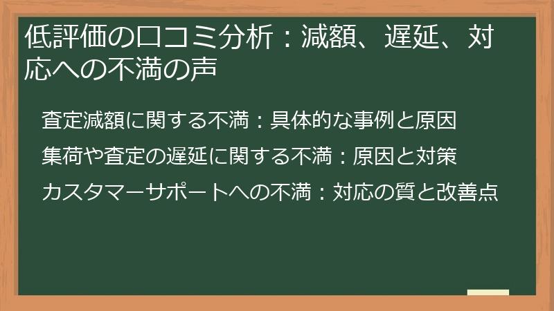 低評価の口コミ分析：減額、遅延、対応への不満の声