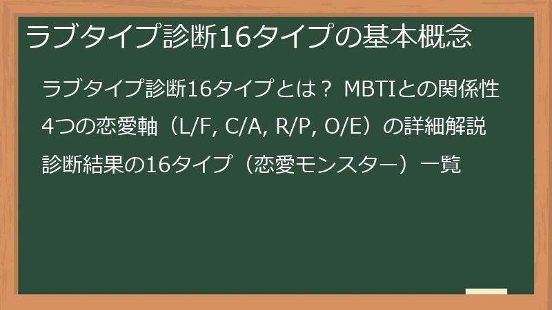 ラブタイプ診断16タイプの基本概念