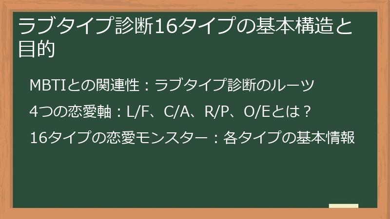 ラブタイプ診断16タイプの基本構造と目的