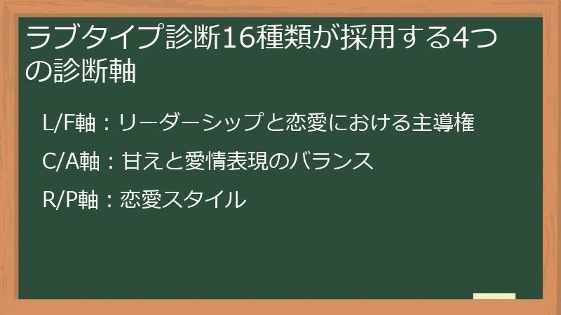ラブタイプ診断16種類が採用する4つの診断軸