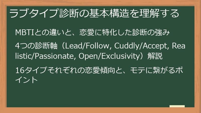 ラブタイプ診断の基本構造を理解する