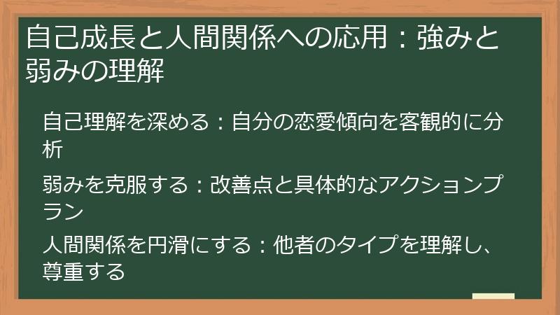 自己成長と人間関係への応用：強みと弱みの理解