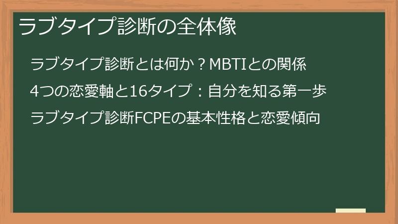 ラブタイプ診断の全体像