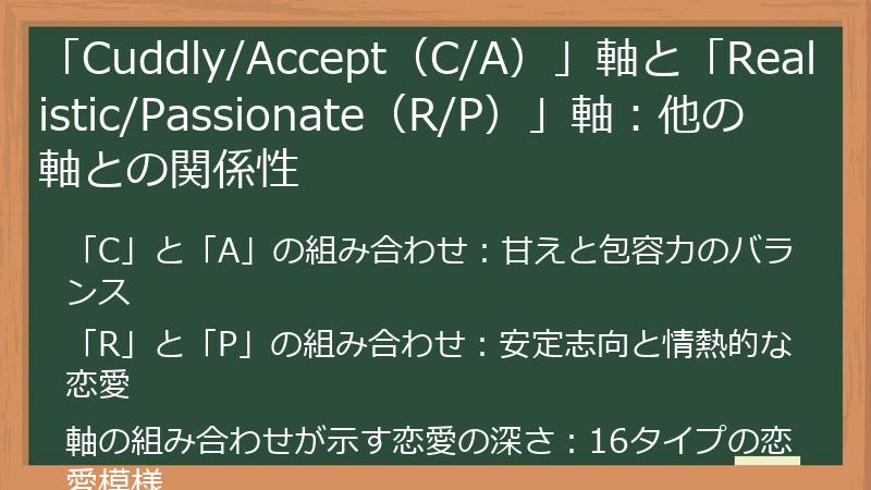「Cuddly/Accept（C/A）」軸と「Realistic/Passionate（R/P）」軸：他の軸との関係性