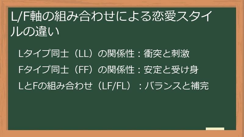 L/F軸の組み合わせによる恋愛スタイルの違い