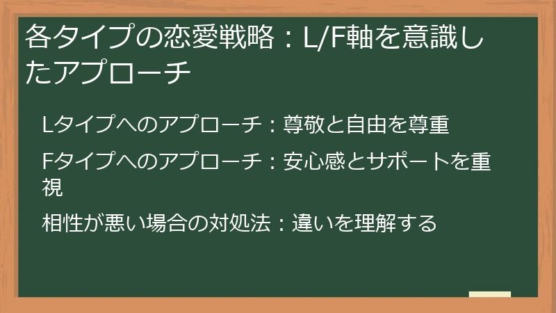 各タイプの恋愛戦略：L/F軸を意識したアプローチ