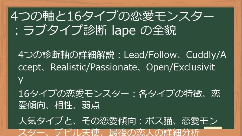 4つの軸と16タイプの恋愛モンスター：ラブタイプ診断 lape の全貌