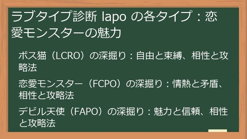 ラブタイプ診断 lapo の各タイプ：恋愛モンスターの魅力