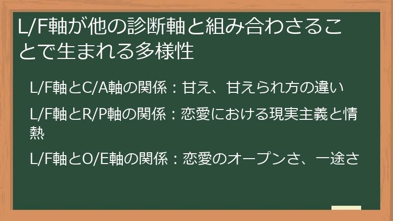 L/F軸が他の診断軸と組み合わさることで生まれる多様性