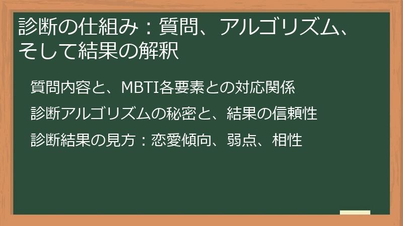 診断の仕組み：質問、アルゴリズム、そして結果の解釈