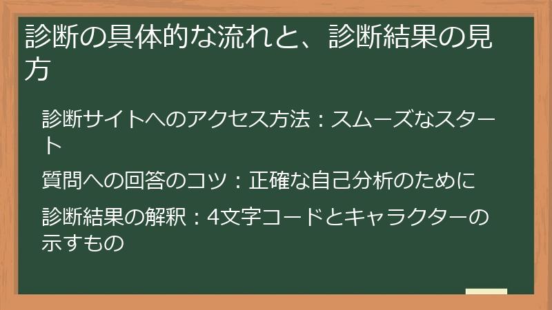 診断の具体的な流れと、診断結果の見方