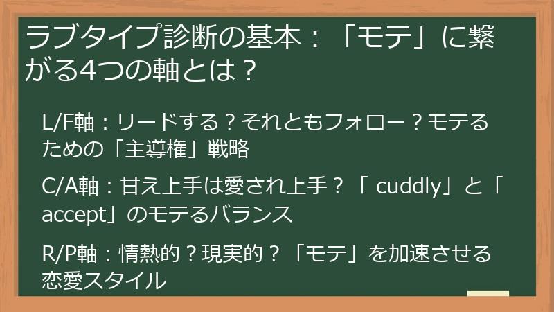 ラブタイプ診断の基本:「モテ」に繋がる4つの軸とは?