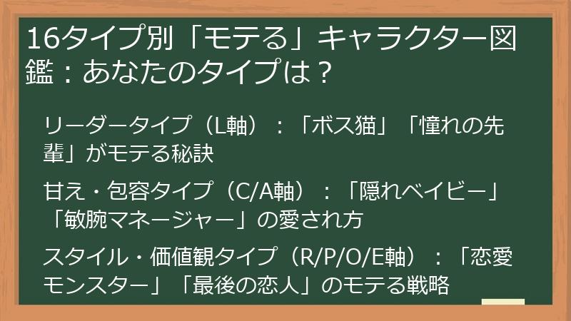 16タイプ別「モテる」キャラクター図鑑:あなたのタイプは?