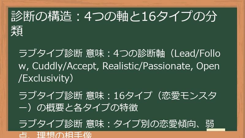 診断の構造：4つの軸と16タイプの分類