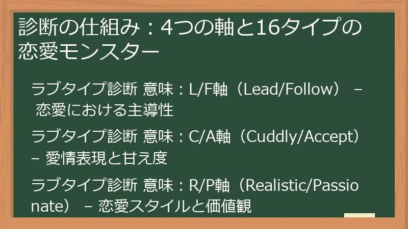 診断の仕組み：4つの軸と16タイプの恋愛モンスター