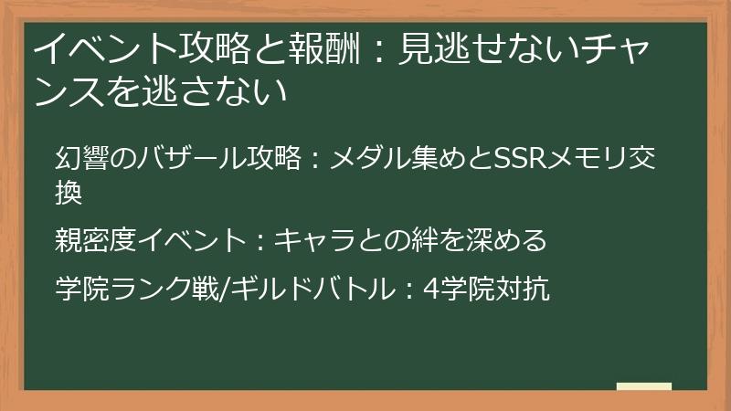 イベント攻略と報酬：見逃せないチャンスを逃さない
