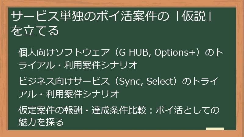 サービス単独のポイ活案件の「仮説」を立てる