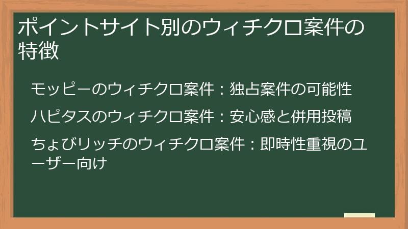 ポイントサイト別のウィチクロ案件の特徴