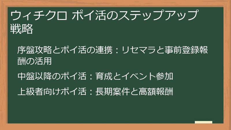 ウィチクロ ポイ活のステップアップ戦略