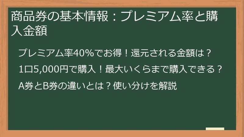 商品券の基本情報：プレミアム率と購入金額