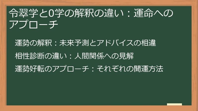 令翠学と0学の解釈の違い:運命へのアプローチ