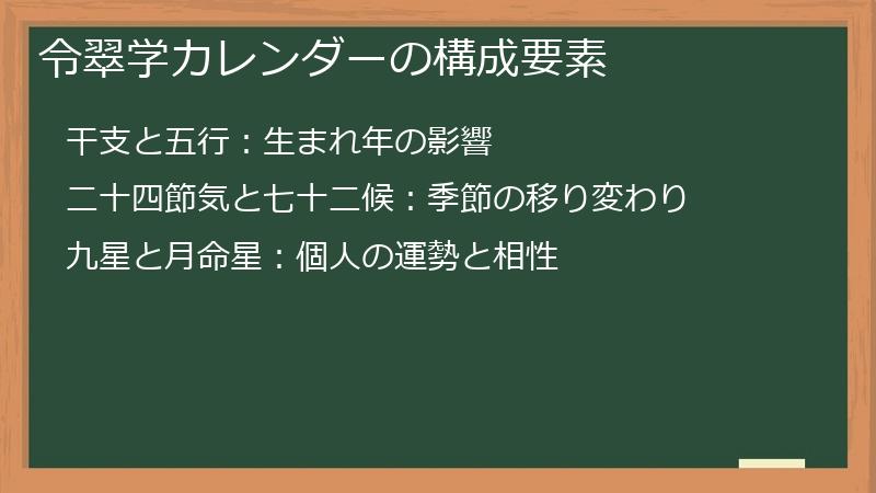 令翠学カレンダーの構成要素