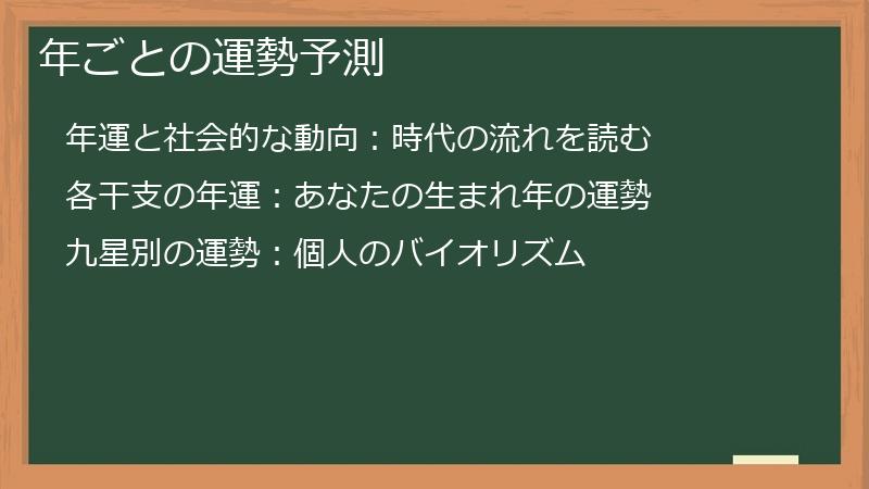 年ごとの運勢予測