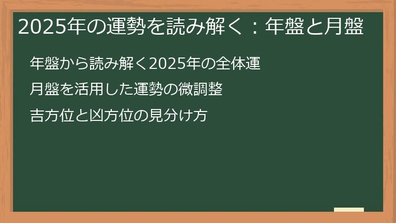 2025年の運勢を読み解く：年盤と月盤
