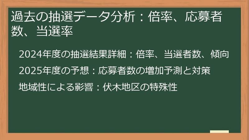 過去の抽選データ分析：倍率、応募者数、当選率