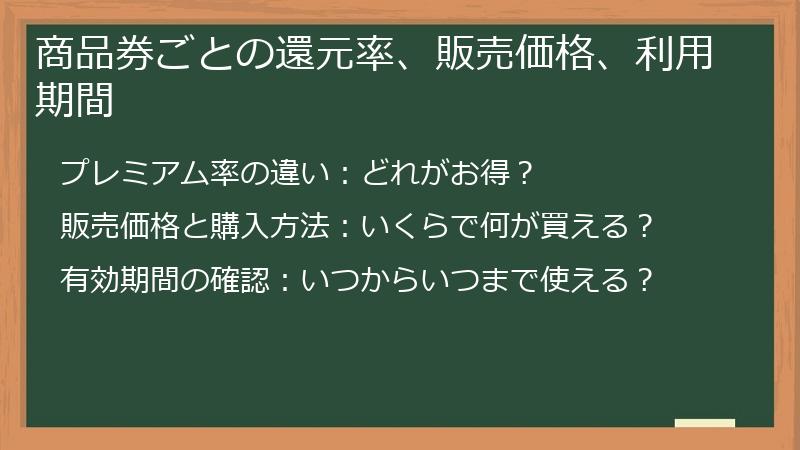 商品券ごとの還元率、販売価格、利用期間
