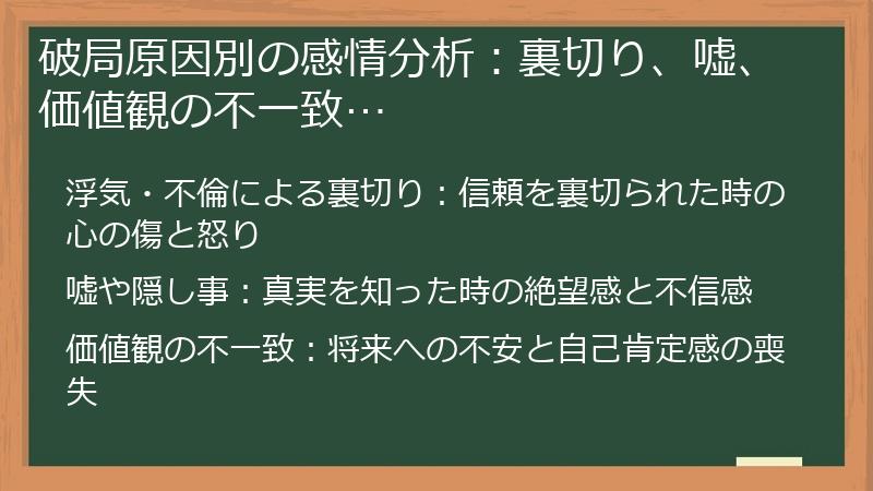 破局原因別の感情分析：裏切り、嘘、価値観の不一致…