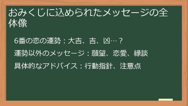 おみくじに込められたメッセージの全体像