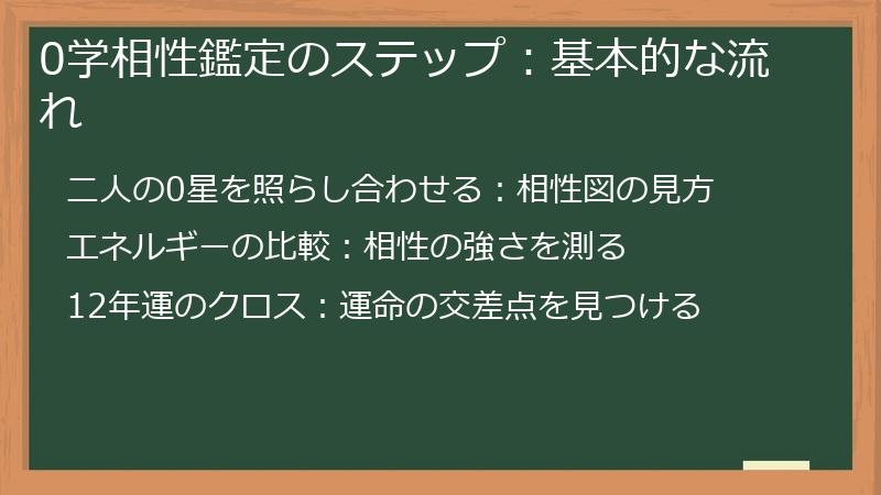0学相性鑑定のステップ:基本的な流れ