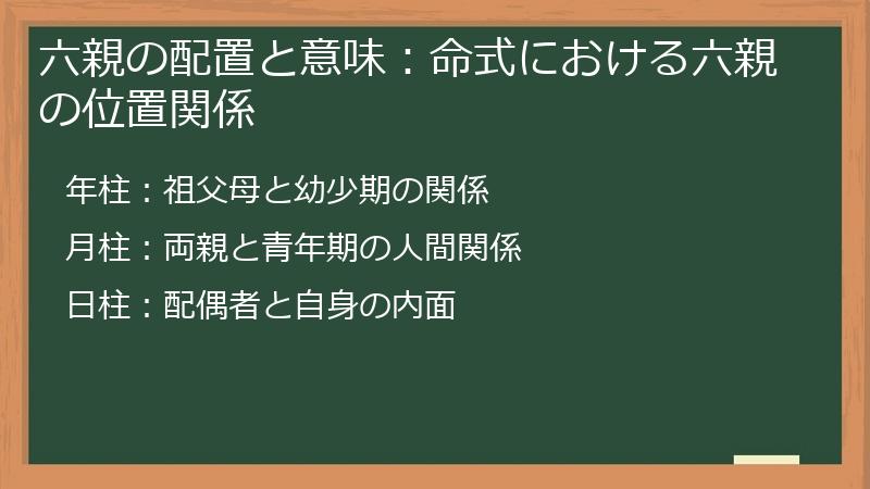六親の配置と意味：命式における六親の位置関係