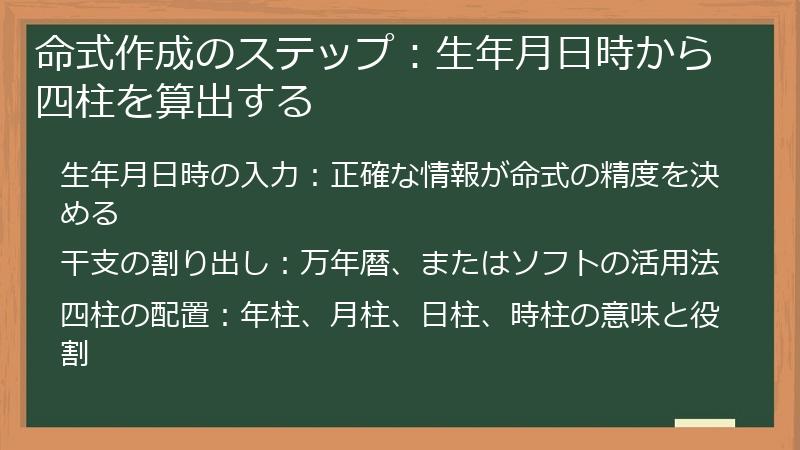 命式作成のステップ：生年月日時から四柱を算出する