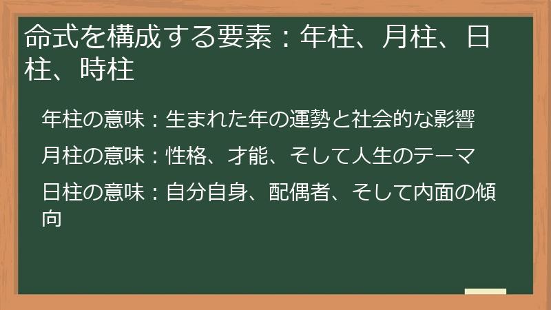 命式を構成する要素：年柱、月柱、日柱、時柱