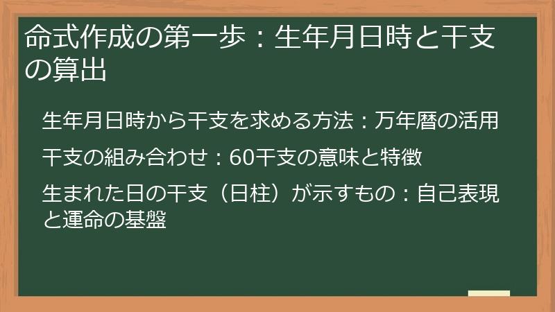 命式作成の第一歩：生年月日時と干支の算出