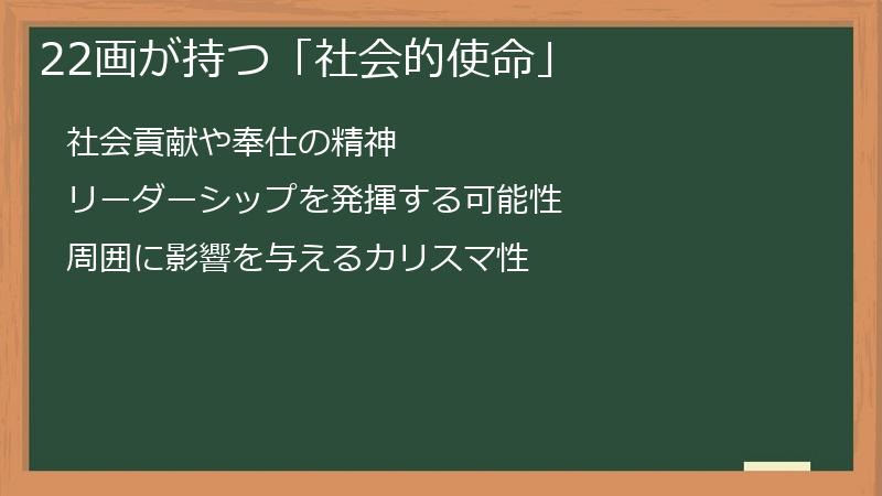 22画が持つ「社会的使命」