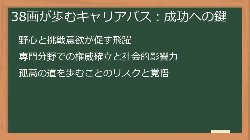 38画が歩むキャリアパス：成功への鍵