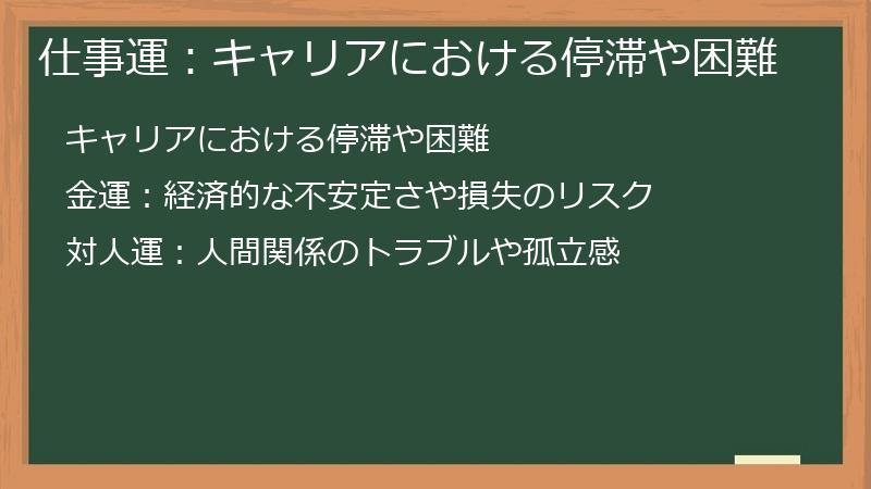 仕事運：キャリアにおける停滞や困難