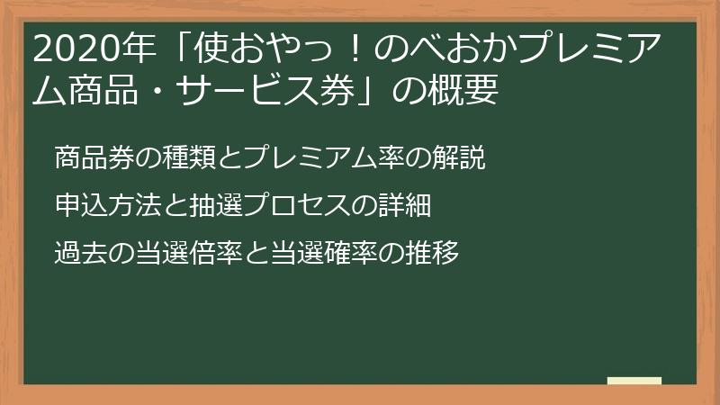 2020年「使おやっ！のべおかプレミアム商品・サービス券」の概要