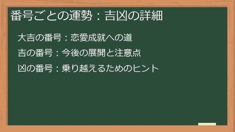 番号ごとの運勢：吉凶の詳細