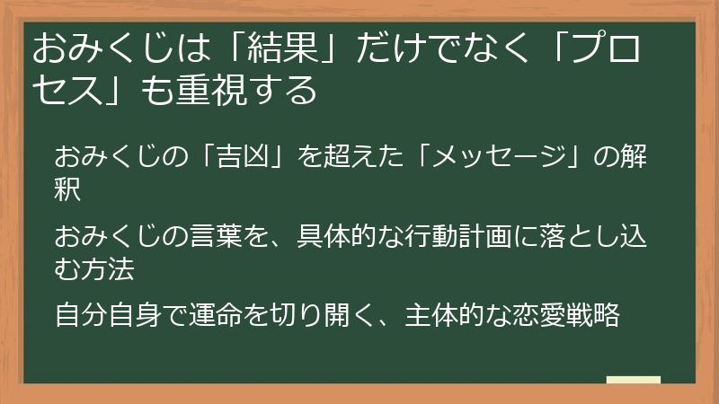 おみくじは「結果」だけでなく「プロセス」も重視する