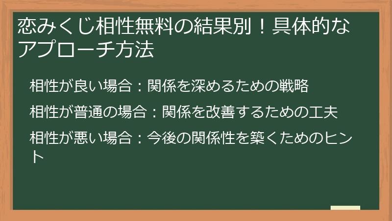 恋みくじ相性無料の結果別!具体的なアプローチ方法