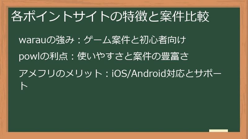 各ポイントサイトの特徴と案件比較