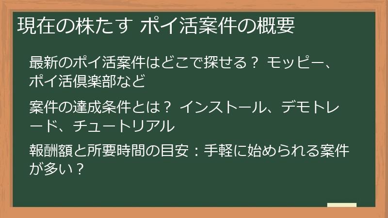 現在の株たす ポイ活案件の概要