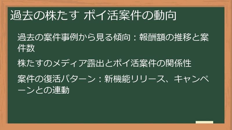 過去の株たす ポイ活案件の動向