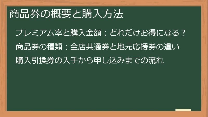 商品券の概要と購入方法