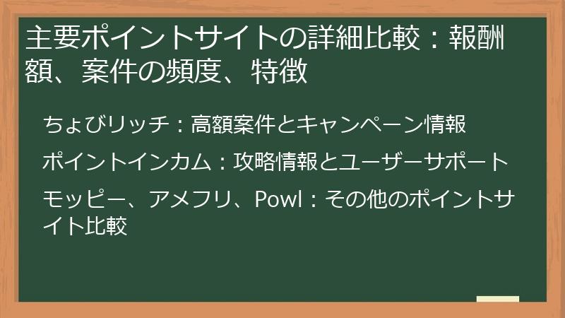 主要ポイントサイトの詳細比較：報酬額、案件の頻度、特徴