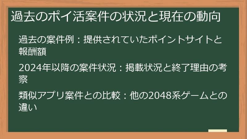過去のポイ活案件の状況と現在の動向